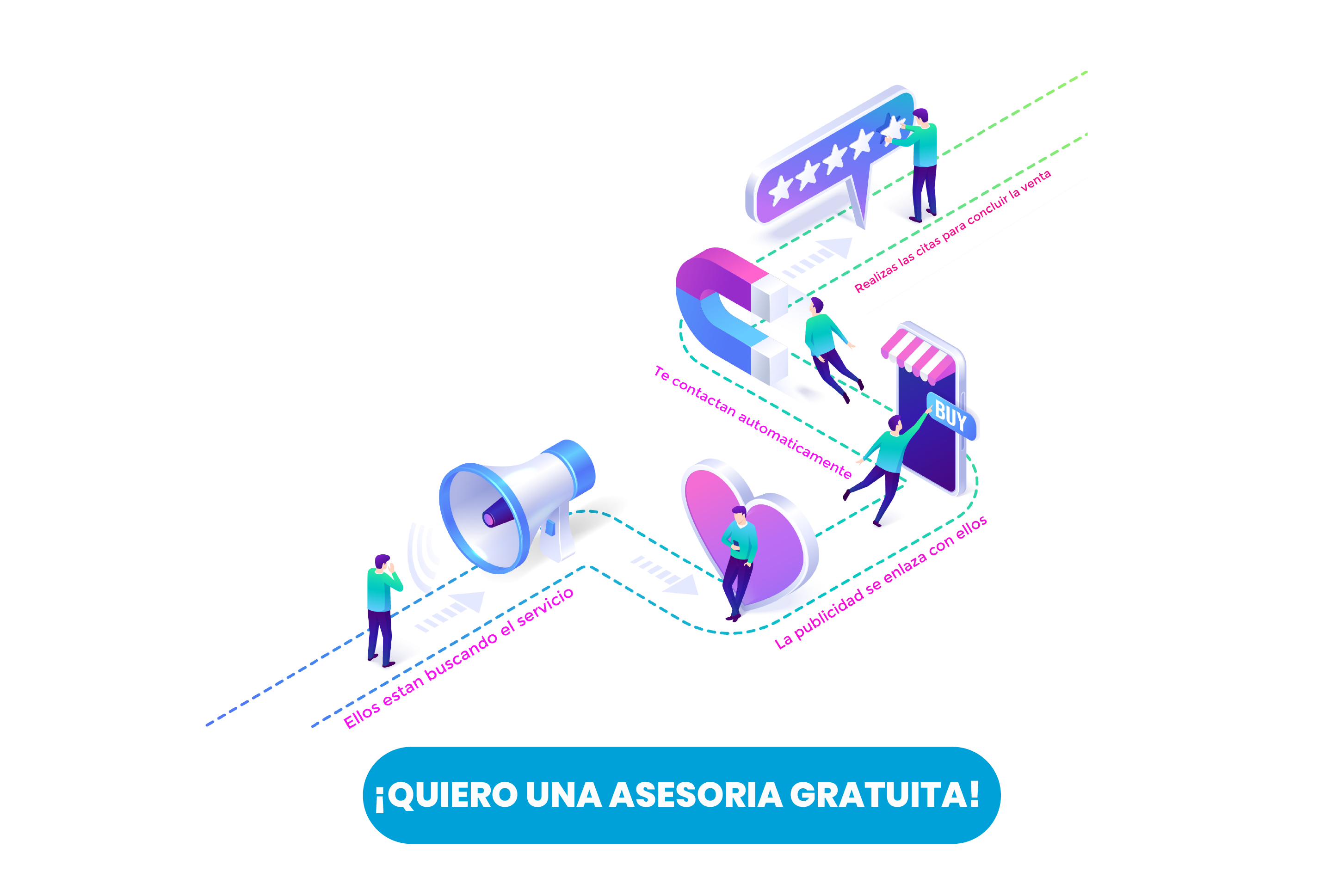Estrategia digital y marketing